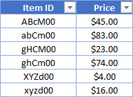 VLU Table 01