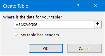 Check the "My table has headers" box