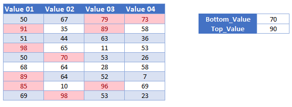 conditional formatting between two numbers between rule change result