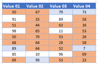 conditional formatting between two numbers final