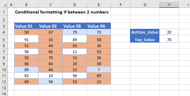 conditional formatting between two numbers master