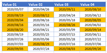 conditional formatting date in cell master final