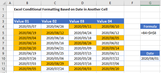 condition formatting date in cell master