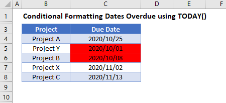 conditional formatting dates overdue today function master