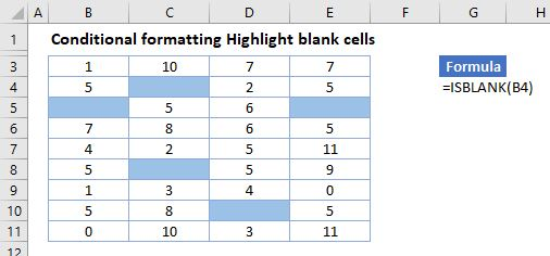 conditional formatting highlight blank cells
