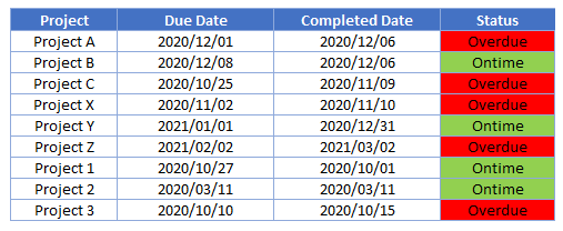 conditional formatting if statement master final