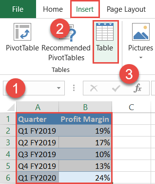 Convert the data range into a table