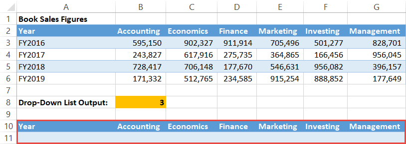 Copy the header of the original data table