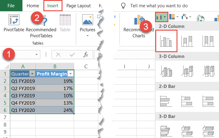 Create a chart based on the table