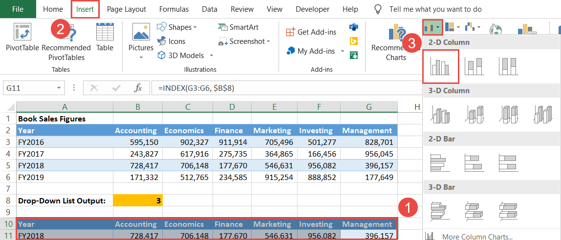 Create any chart based on the dynamic chart data