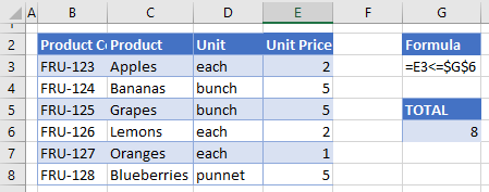 data validation does not exceed