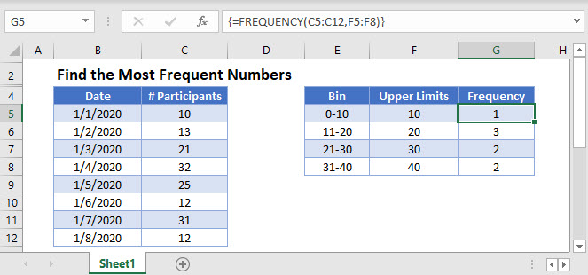 find most frequent numbers Main Function