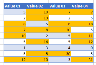 formulas not working master final