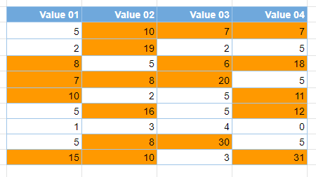 google docs conditional formatting based on another cell master