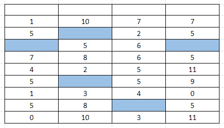 google sheets custom formatting blank cells