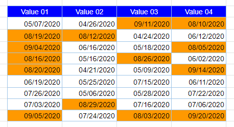 google sheets conditional formatting date in cell master final