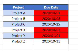 google sheets conditional formatting dates overdue today function final