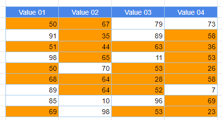 google sheets conditional formatting greater less than final