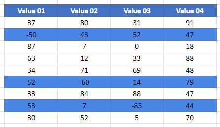 google sheets conditional formatting negative number final