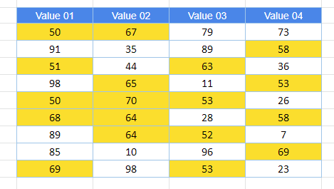 google-sheet conditional formatting between two numbers between rule result