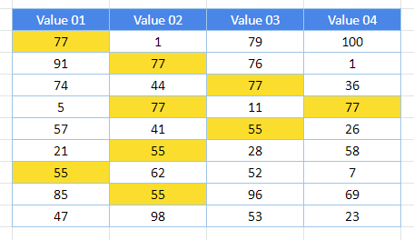 google sheets highlight duplicate values final