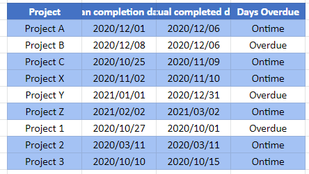 google sheets highlight rows that contain final