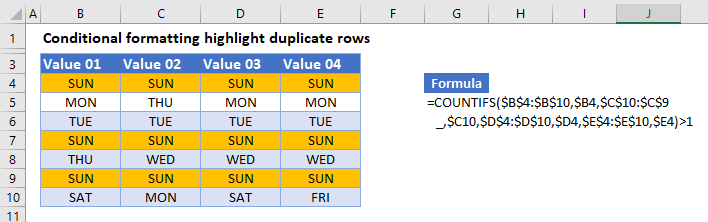highlight duplicate rows master