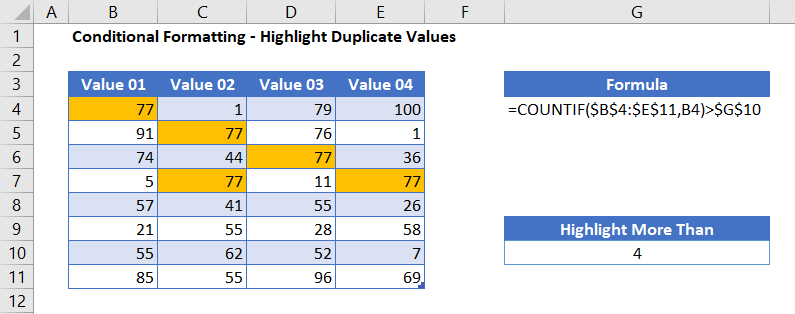 highlight duplicate values master correction