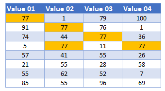 highlight duplicate values master final
