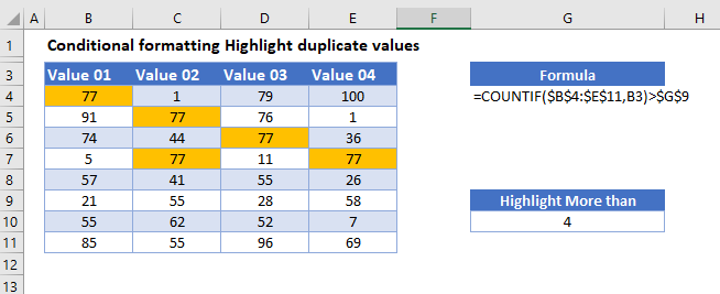 highlight duplicate values master