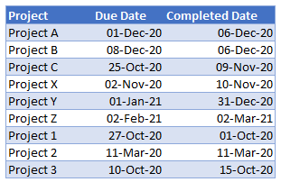 highlight every other line format table final