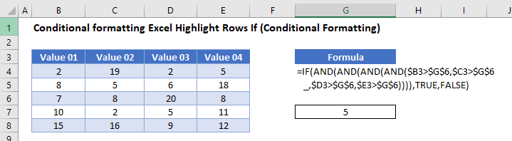 highlight rows if master