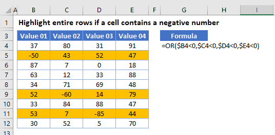 highlight rows if or master