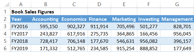 Interactive charts original data