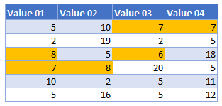 multiple conditions master final