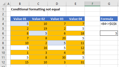 Stirre lufthavn Interessant Conditional Formatting Not Equal - Excel & Google Sheets - Automate Excel