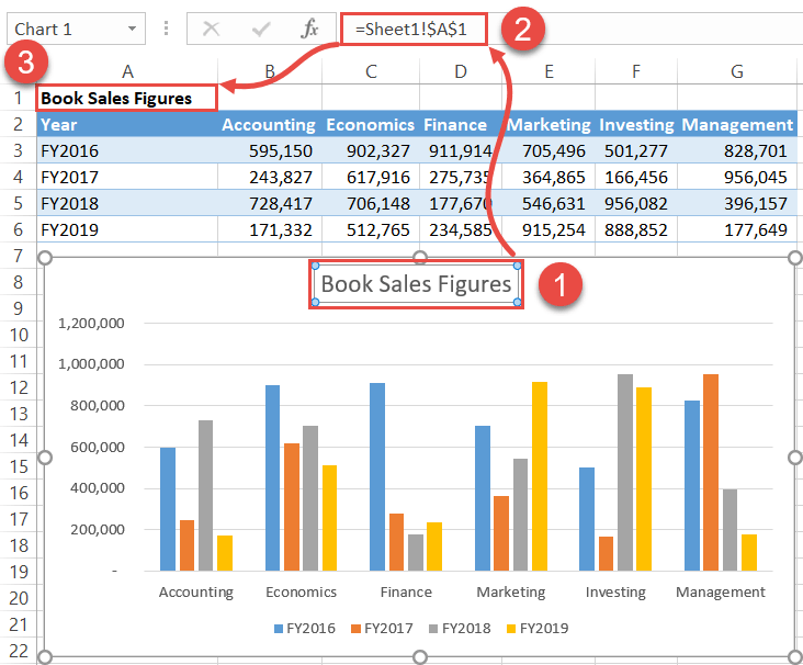 How do I create a dynamic chart in Excel?