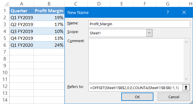 Set up a named range based on column Profit Margin