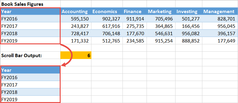 Set up the chart data table