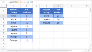 Sum By Category or Group – Excel & Google Sheets - Automate Excel