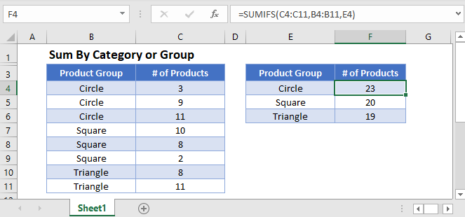 sum if category group