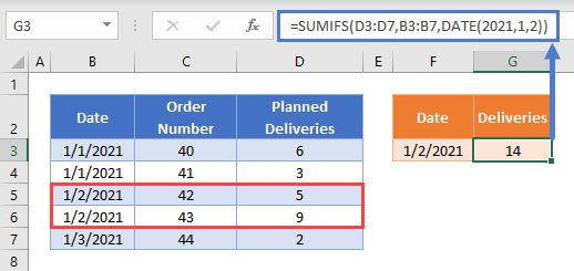 sum if dates equal Main Function