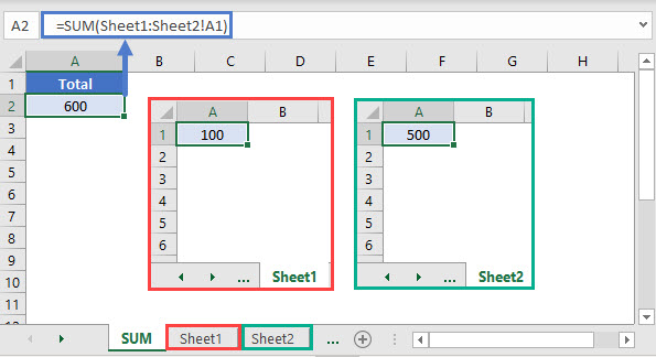 how-to-add-in-excel-excel-sum-with-examples-itechguides