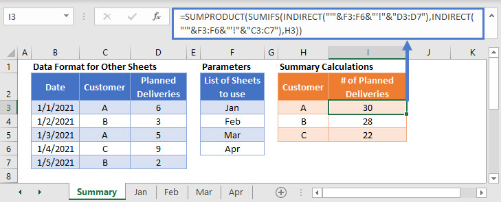 Sum If Across Multiple Sheets Excel Google Sheets Automate Excel