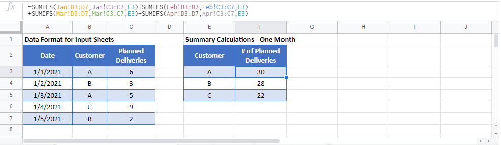  Sum If Across Multiple Sheets Excel Google Sheets Automate Excel