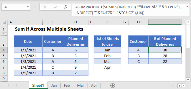 sum if multiple sheets Main Function