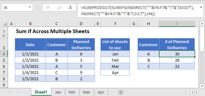 Excel Sum Multiple Worksheets Formula