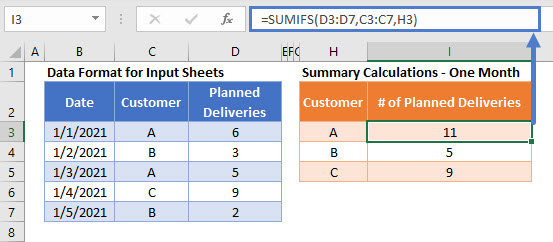 sum-across-multiple-worksheets-excel-formula-exceljet