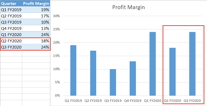 Testing the dynamic chart ranges