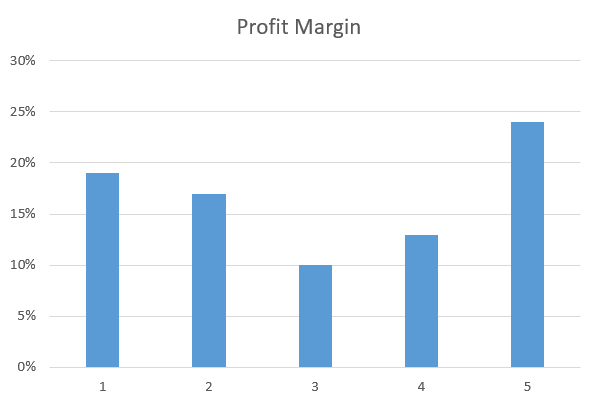 The named range containing the actual values plotted on the chart